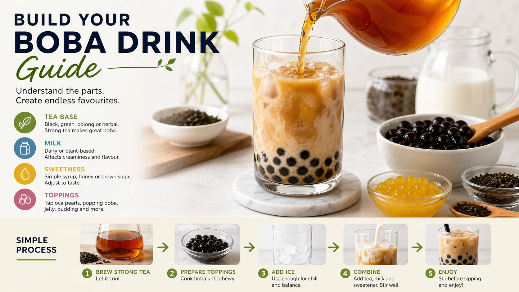 Build Your Boba Drink Guide ingredients and setup